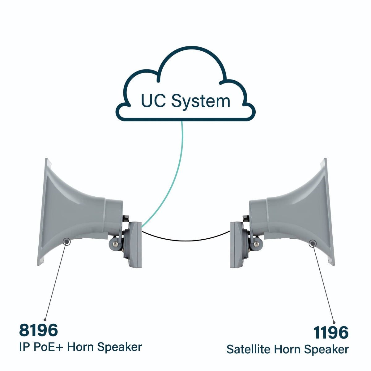 Algo 8196 SIP PoE+ Horn Speaker 8196 - The Telecom Spot