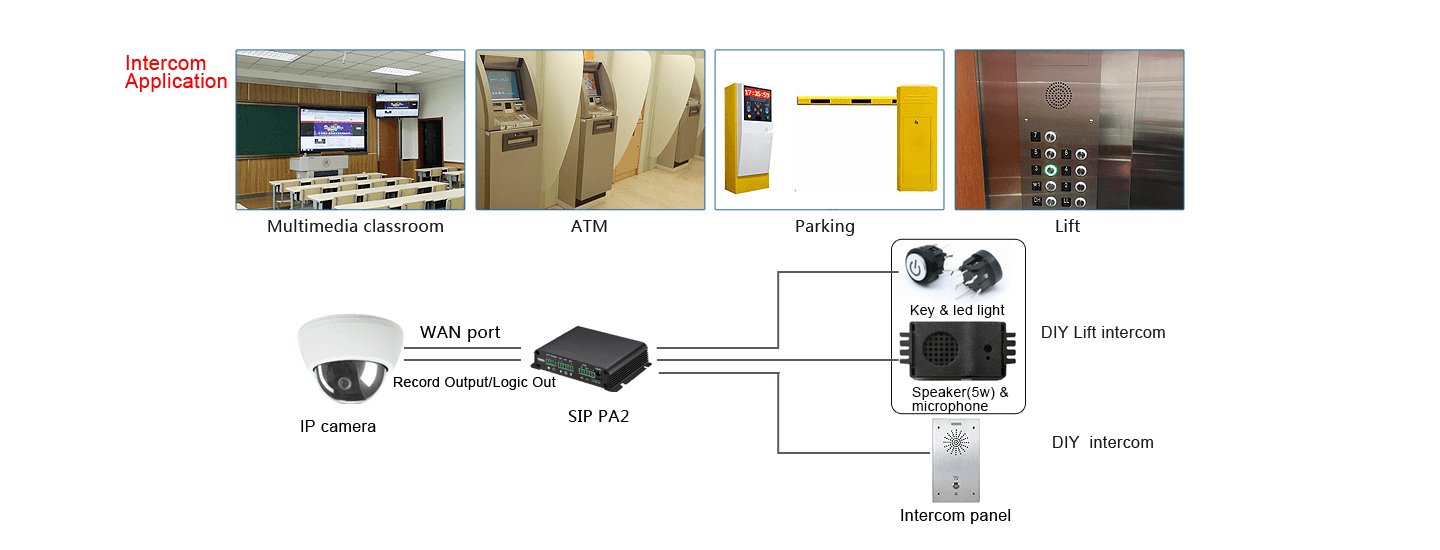 Fanvil PA2 SIP Paging Gateway PA2 - The Telecom Spot