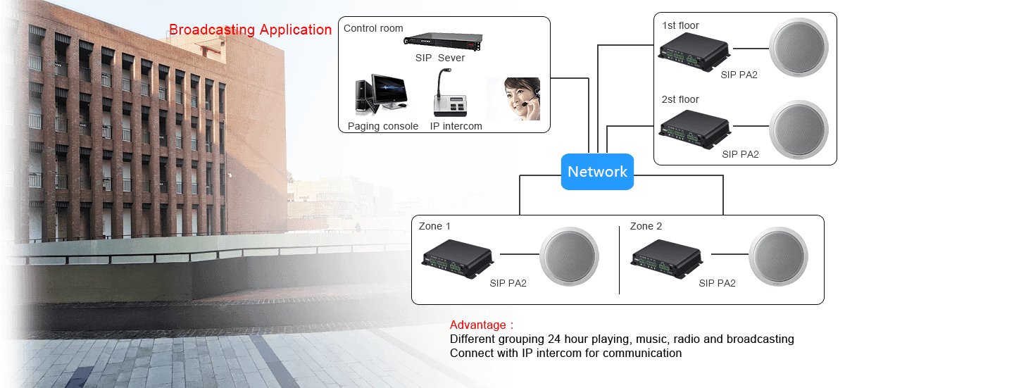 Fanvil PA2 SIP Paging Gateway PA2 - The Telecom Spot