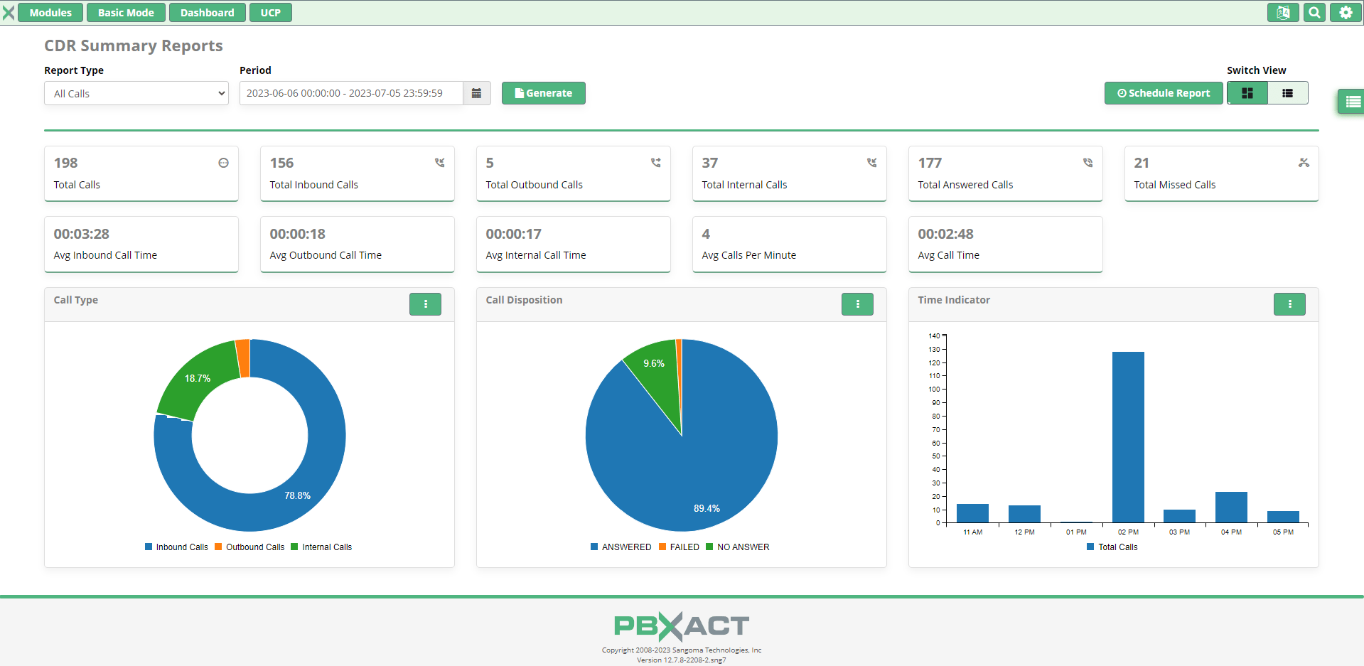 FreePBX CDR Pro - 1 Year License FPBX - C01Y - CDP - The Telecom Spot