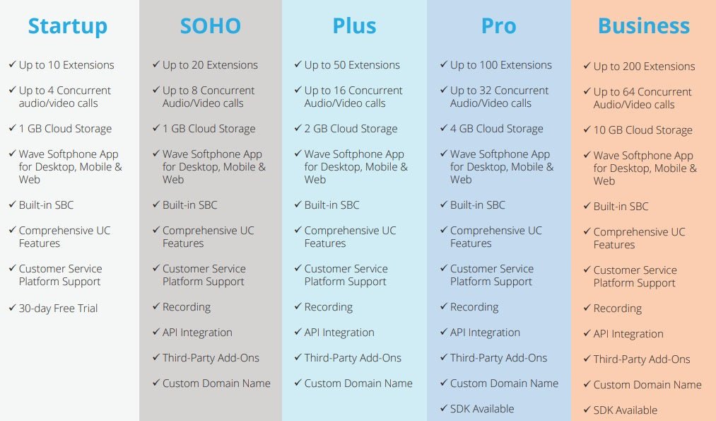 Grandstream CloudUCM Cloud PBX GS-CLOUDUCM-STARTUP - The Telecom Spot