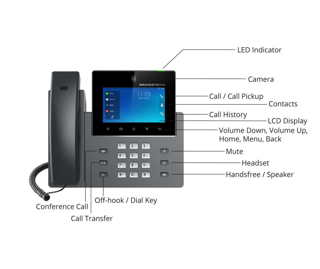 Grandstream GXV3350 IP Video Phone GXV3350 - The Telecom Spot