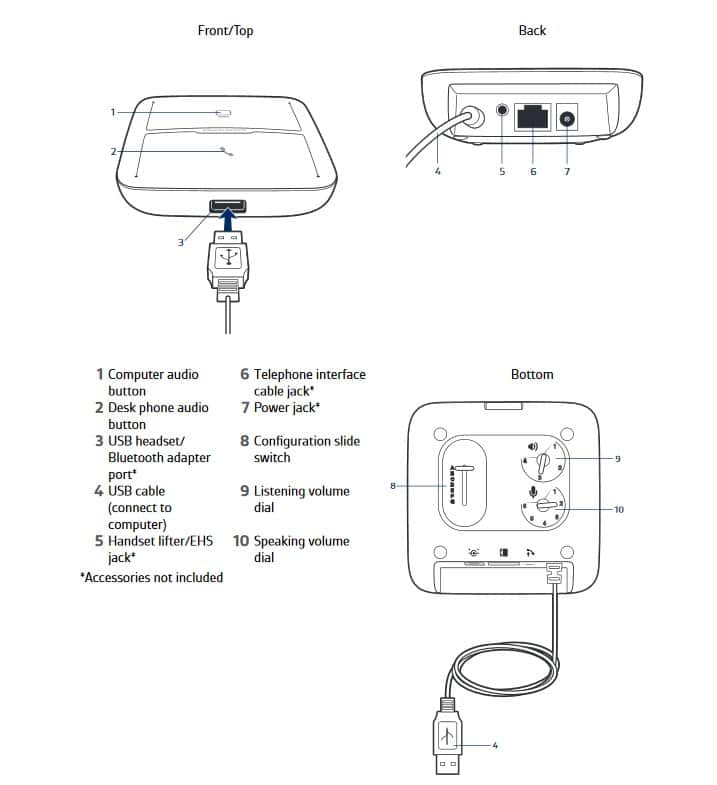 Plantronics MDA220 USB Switch 8A7E0AA - The Telecom Spot