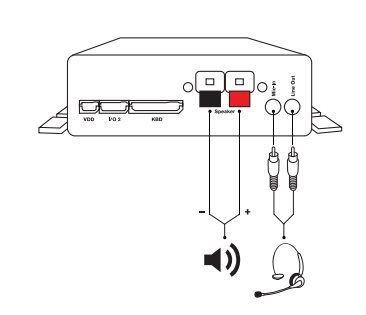 Snom PA1 IP Paging System (now PA1+) 00002226 - The Telecom Spot