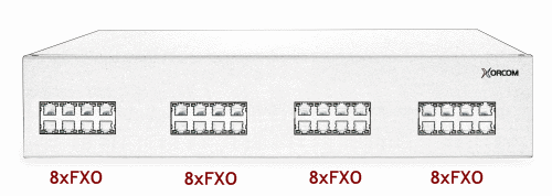 Xorcom XR3022 Asterisk PBX: 32 FXO XR3022 - The Telecom Spot