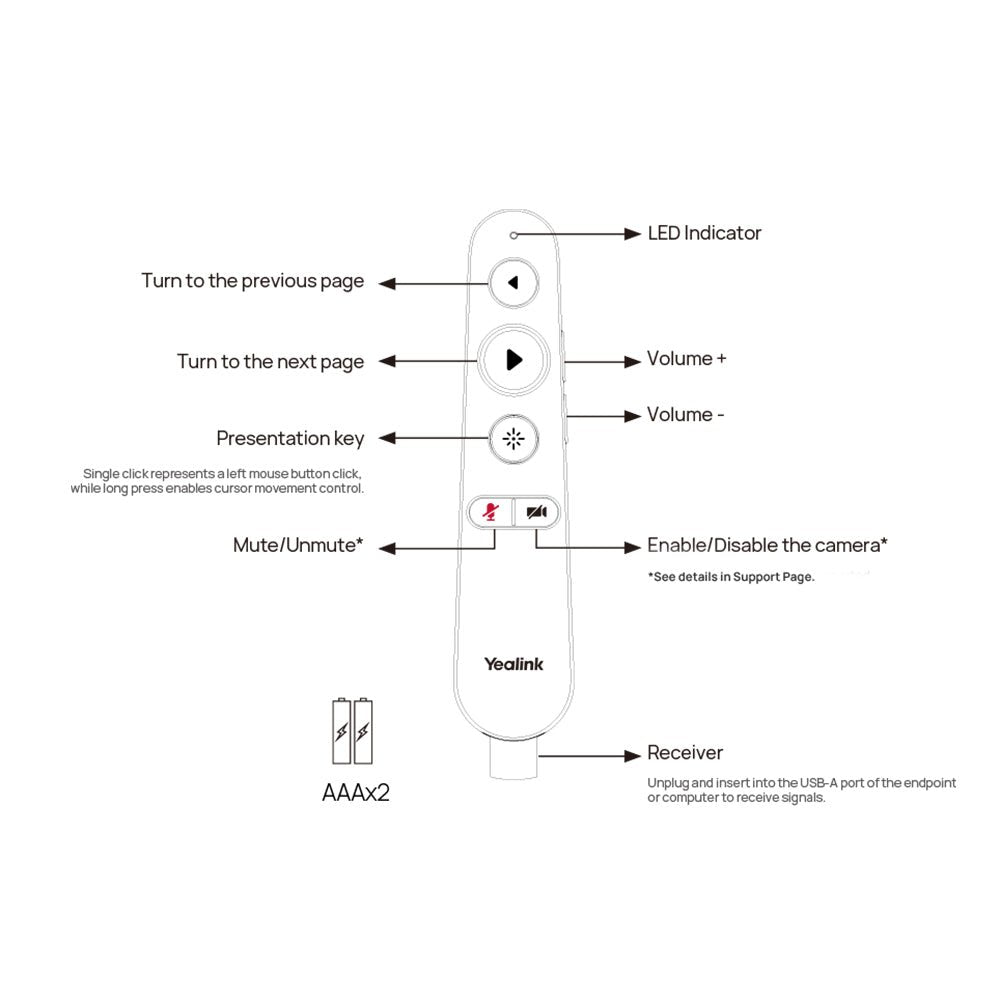 Yealink MB - Remote MeetingBoard Remote Control MB - Remote - The Telecom Spot
