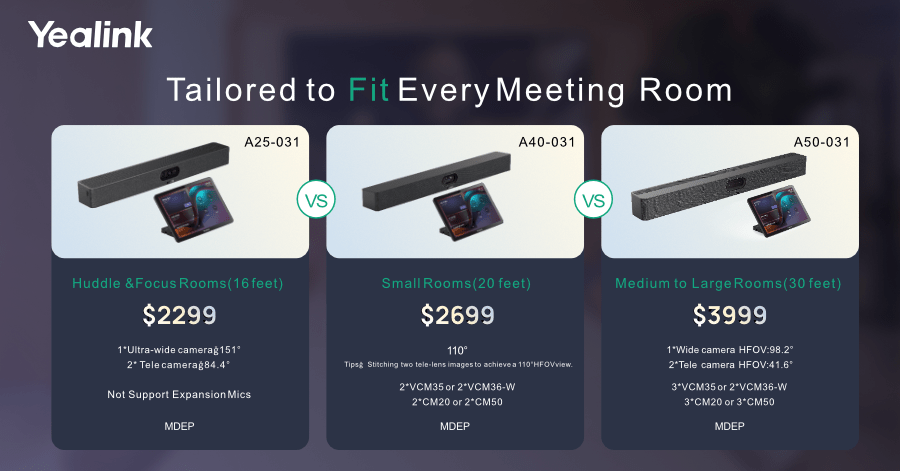 Yealink MeetingBar comparison guide A10 A25 A30 A40 A50 meeting room size