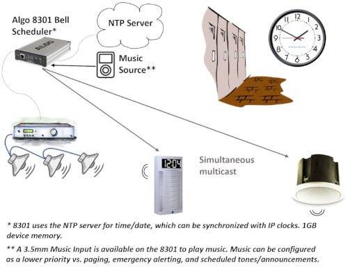 Algo 8190S IP Speaker 8190S - The Telecom Spot