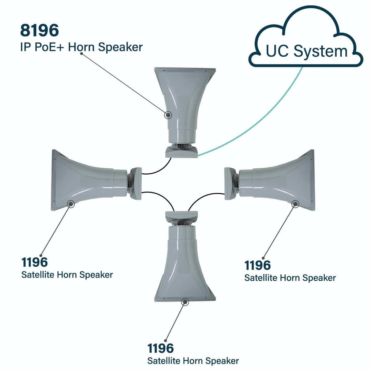 Algo 8196 IP Horn Speaker | 16W PoE+ SIP Paging & Alerts