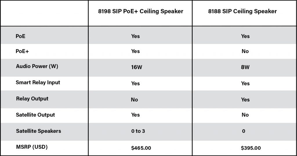 Algo 8198 SIP PoE+ Ceiling Speaker 8198 - The Telecom Spot