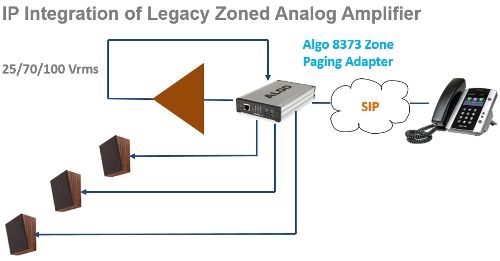 Algo 8373 IP Zone Paging Adapter 8373 - The Telecom Spot