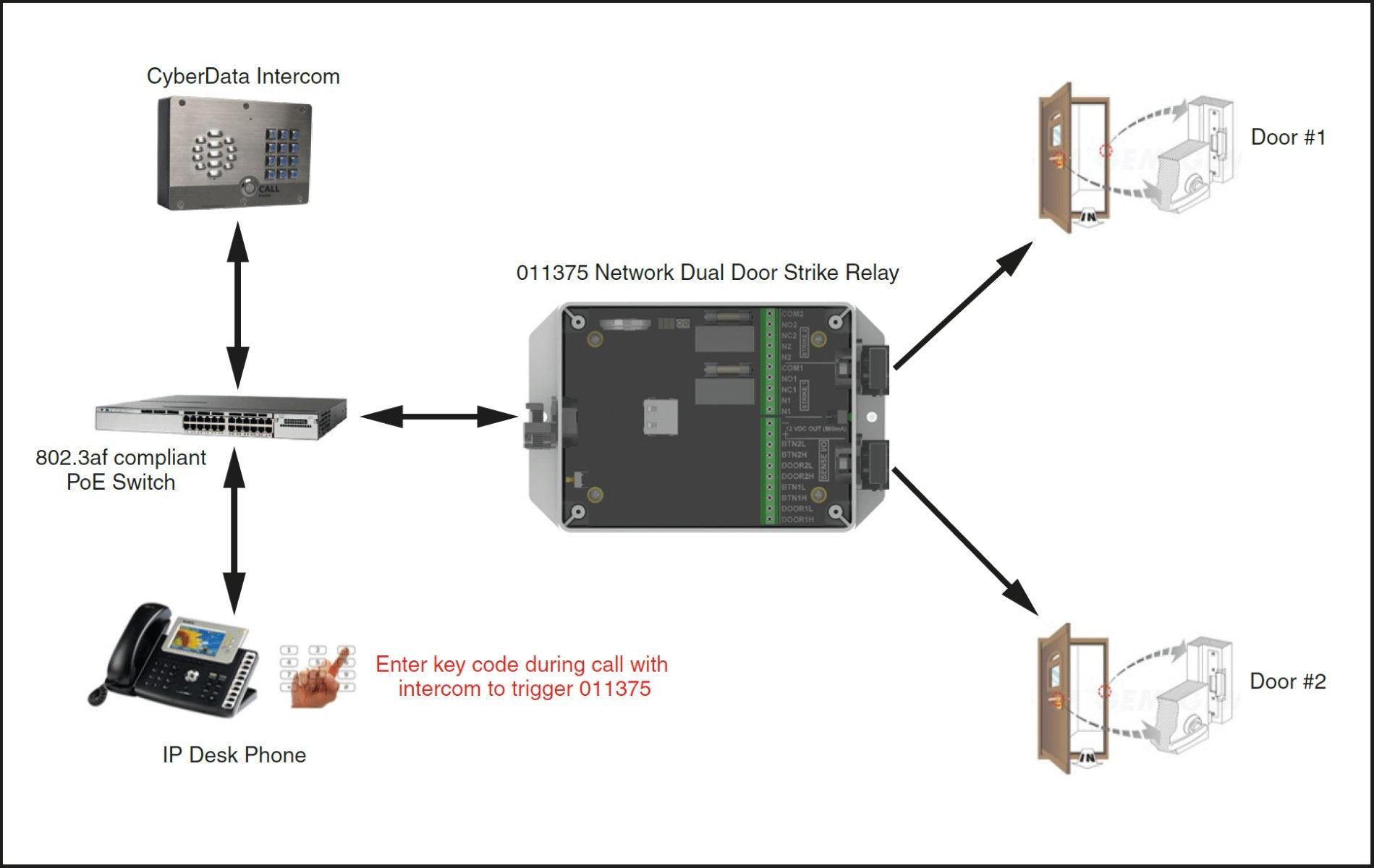 Cyberdata 011375 Network Dual Door Strike Relay 011375 - The Telecom Spot