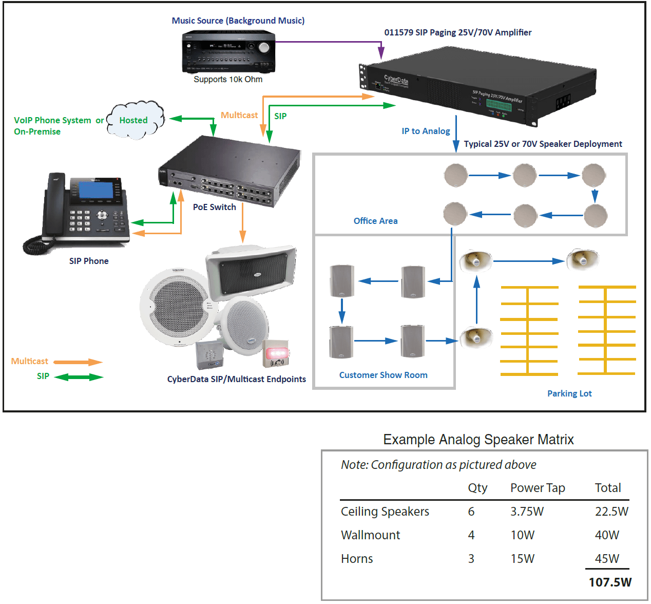 Cyberdata 011579 SIP Paging 25V/70V Amplifier 011579 - The Telecom Spot