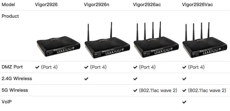 Draytek Vigor 2926ac Dual-WAN Router Vigor2926ac - The Telecom Spot