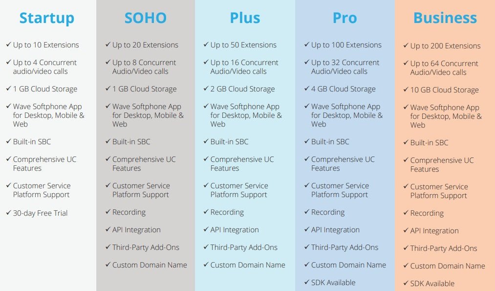 Grandstream CloudUCM Cloud PBX GS-CLOUDUCM-STARTUP - The Telecom Spot