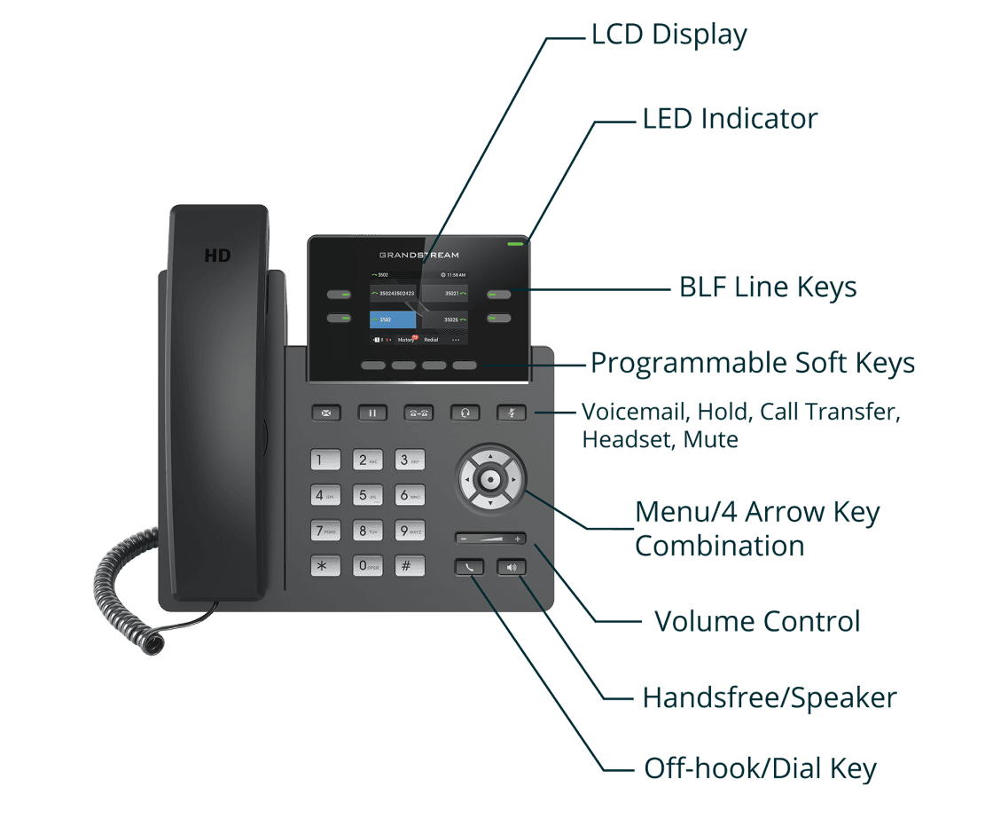 Grandstream GRP2612 IP Phone GRP2612 - The Telecom Spot