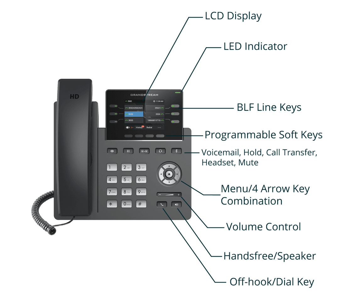 Grandstream GRP2613 IP Phone