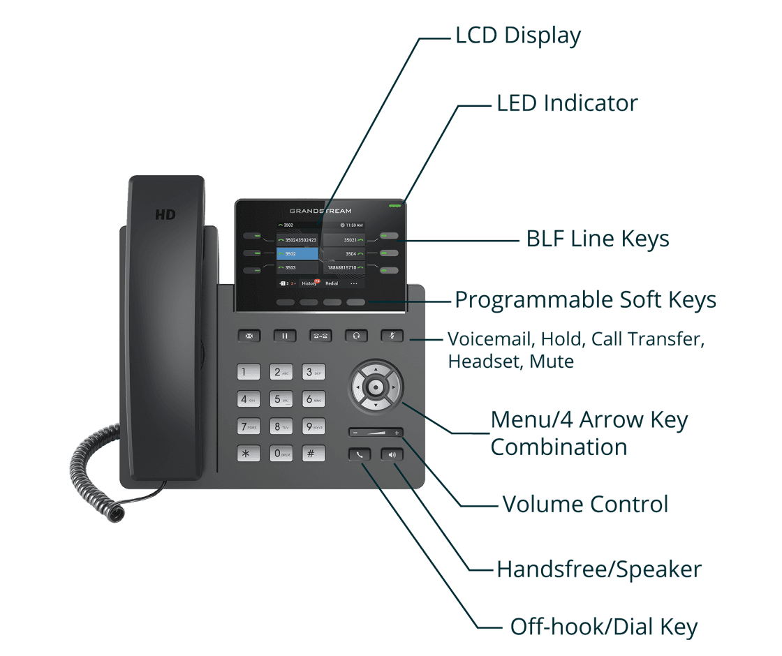 Grandstream GRP2613 IP Phone GRP2613 - The Telecom Spot