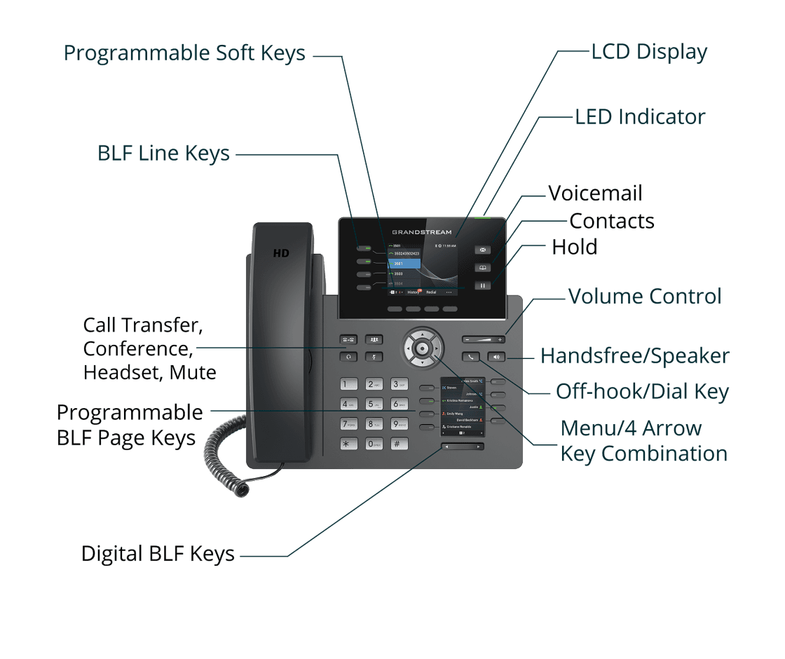 Grandstream GRP2614 IP Phone GRP2614 - The Telecom Spot