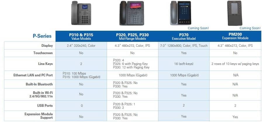 Sangoma P320 IP Phone 1TELP320LF - The Telecom Spot