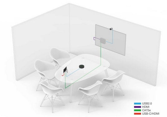 Yealink MVC320 Teams Room System - MVC320-C3-050 MVC320-C3-050 - The Telecom Spot