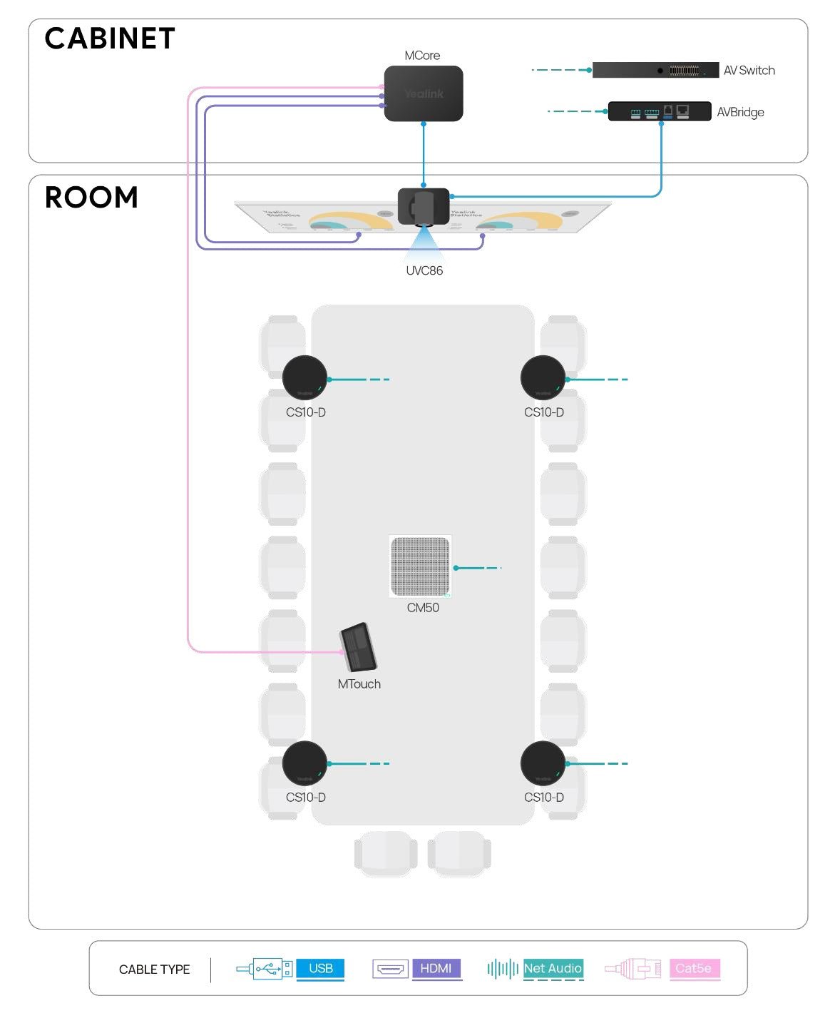 Yealink MVCS80CEAUDIO Microsoft Teams Rooms System – 4K AI PTZ Camera and Dante Ceiling Audio for Large Conference Rooms MVCS80CEAUDIO - The Telecom Spot
