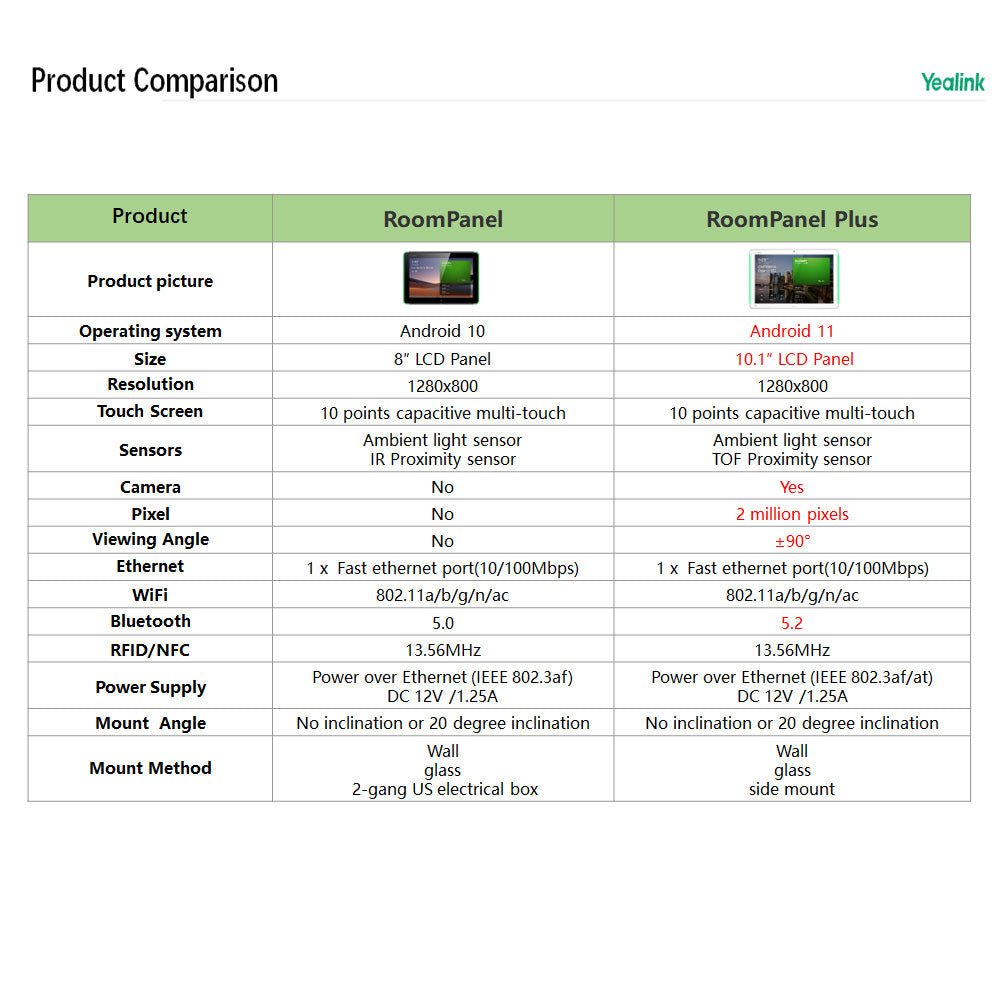 Yealink RoomPanel Plus Scheduling Device RoomPanel-Plus - The Telecom Spot