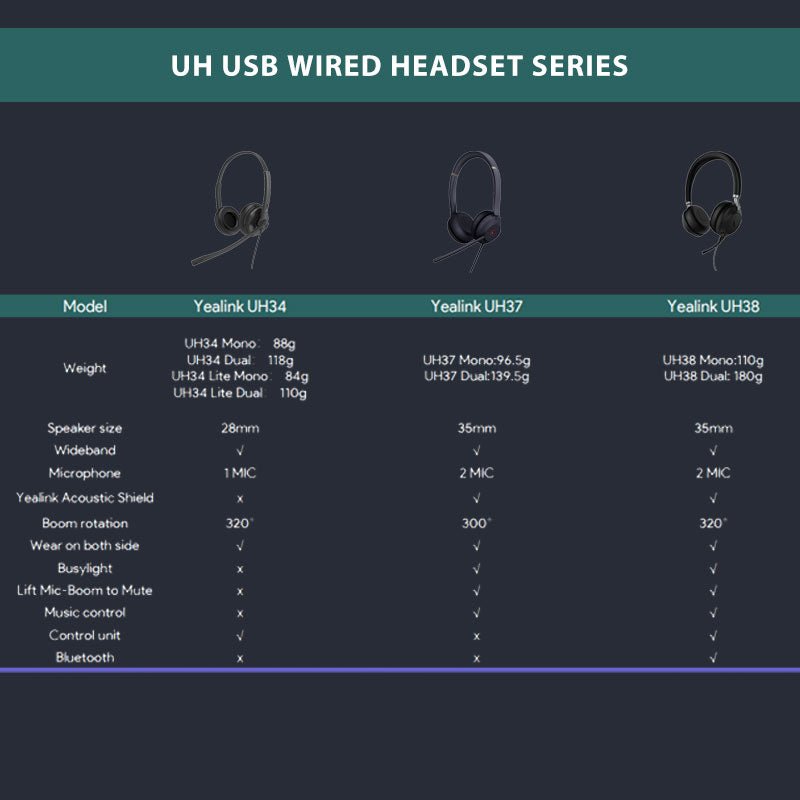 Yealink UH37 USB Wired Headset UH37-DUAL-TEAMS - The Telecom Spot