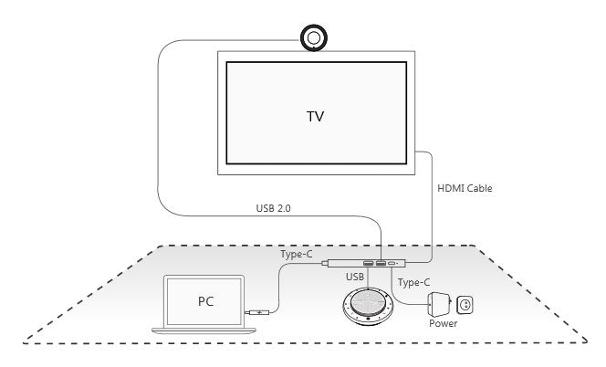 Yealink UVC30-CP900-BYOD Video Conferencing Kit UVC30-CP900-BYOD - The Telecom Spot