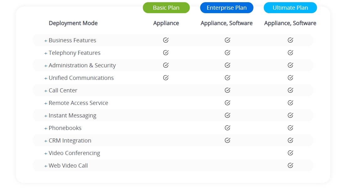 Yeastar P550 Ultimate Plan Add-On License YST-P550-UP - The Telecom Spot