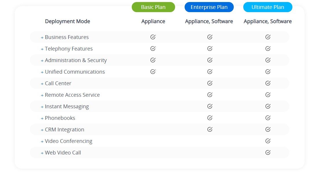 Yeastar P560 Enterprise Plan Add-On License YST-P560-EP - The Telecom Spot