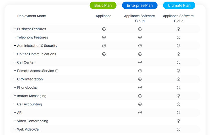 Yeastar P-Series Cloud PBX Annual Ultimate Plan User